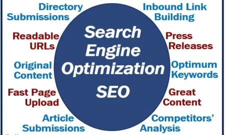 SEO