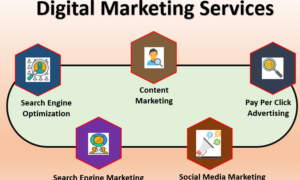 Digital Marketing Agency