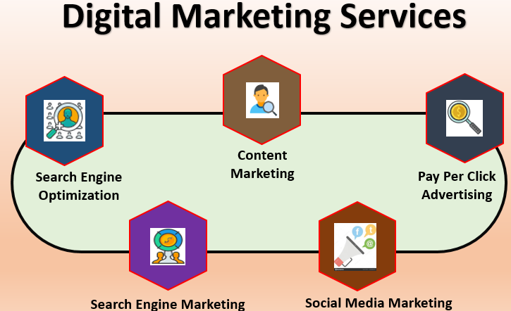 Digital Marketing Agency