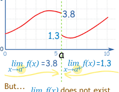 limit calculator