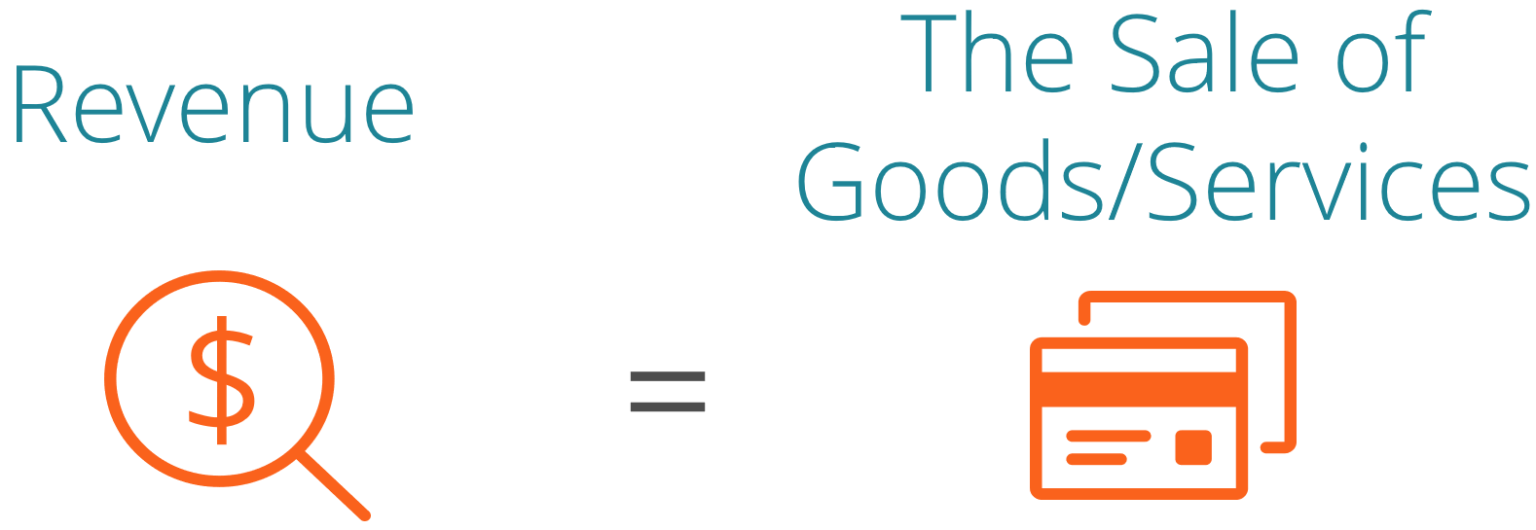 what is revenue account Techcrums