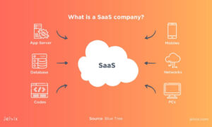 SaaS Ideas