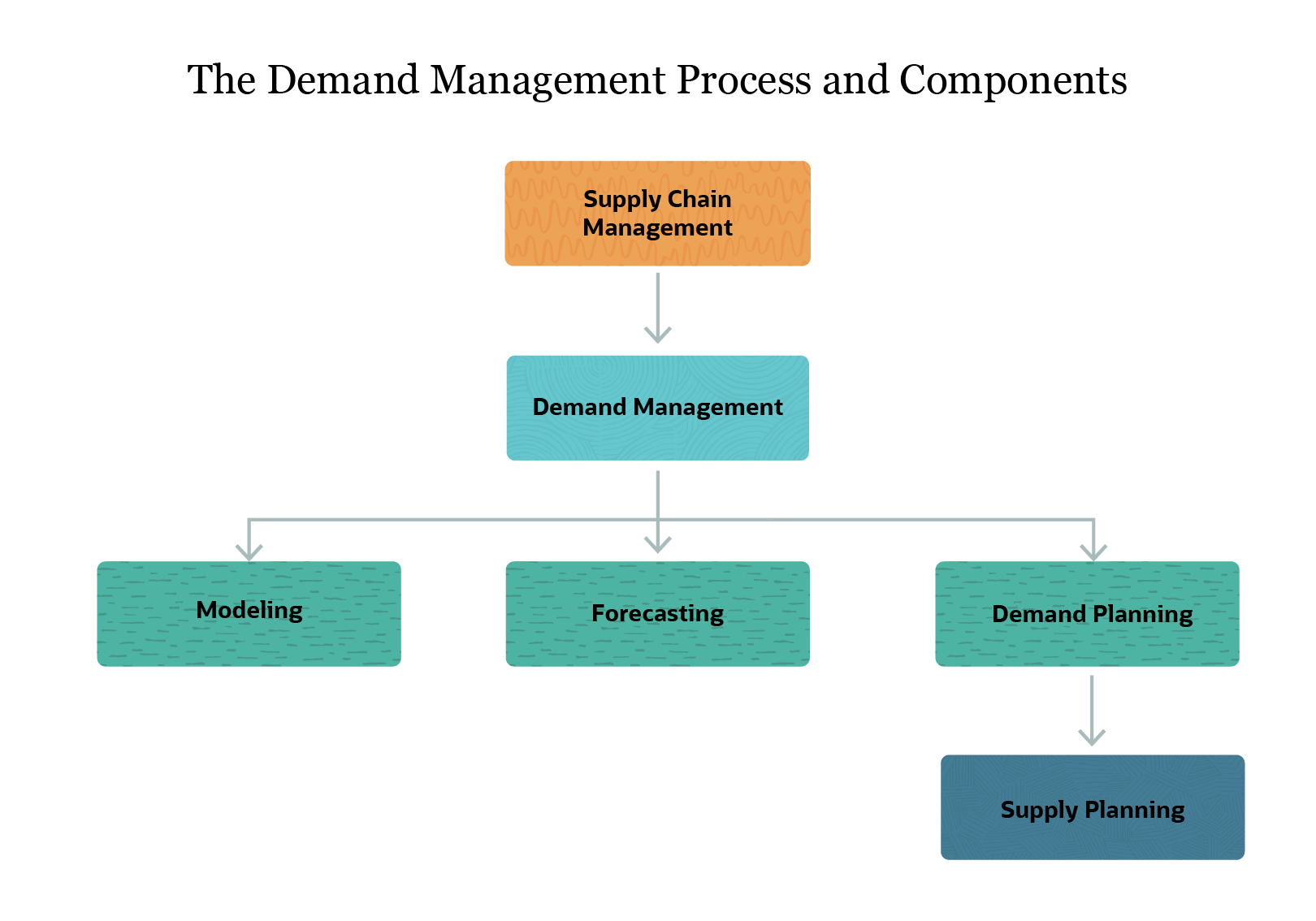 Quality on demand management software