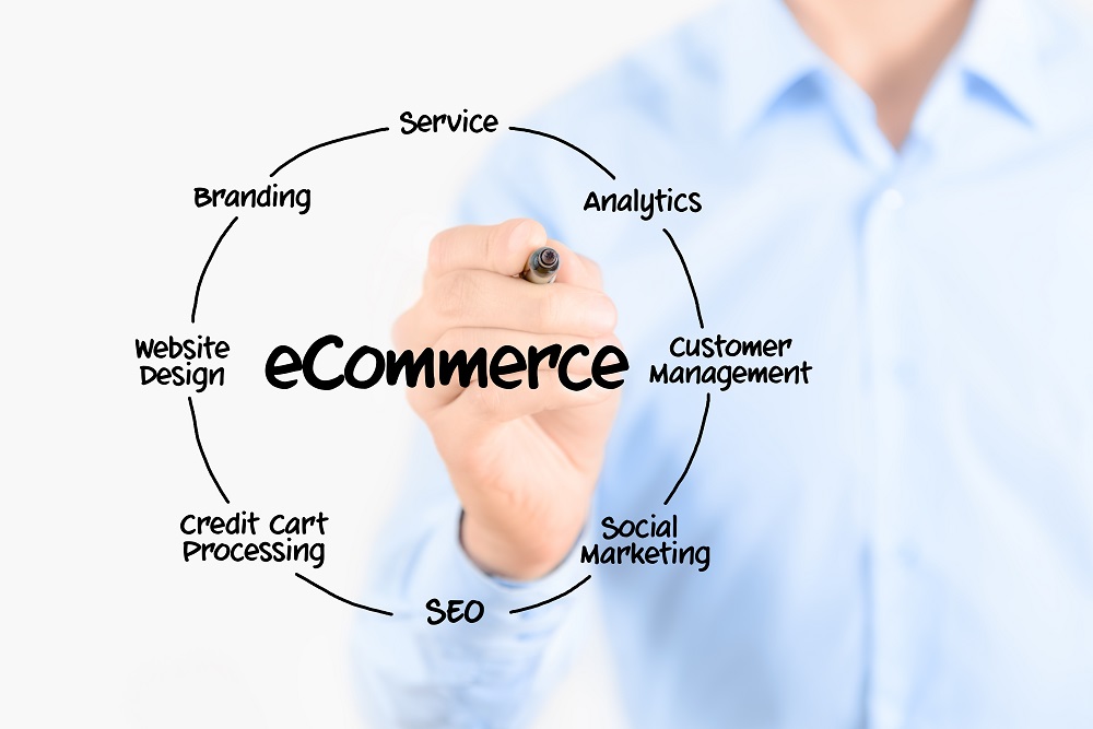 eCommerce