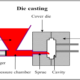 Die Casting with Aluminum: An In-Depth Guide to the Die Casting Process of Aluminum