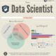 I Need to Become a Data Scientist