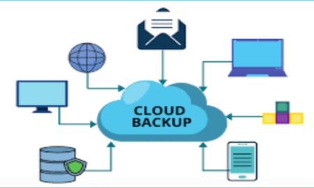 cloud backup storage
