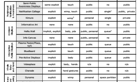digital signage comparison