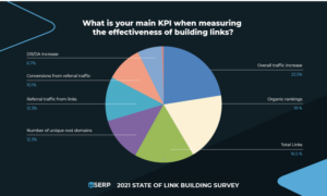 Link-Building
