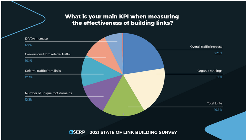 Link-Building