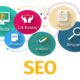 A image of seo services in lahore