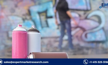 Aerosol Cans Market
