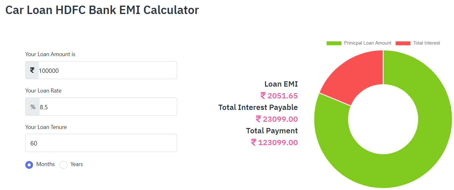 ICICI Car Loan Calculator