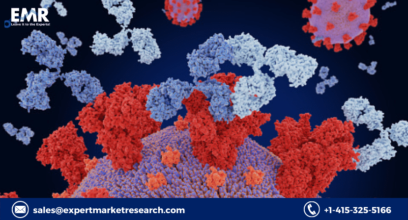 Immunoglobulin Market