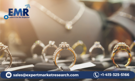 Jewellery Market