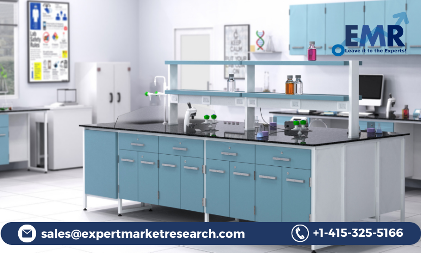 Laboratory Furniture Market Share