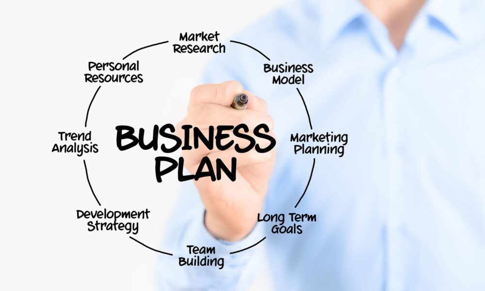 reasons why business planning is important