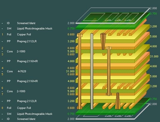 multi-layer PCB