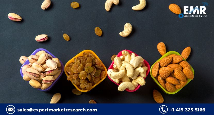 Alternative Proteins Market