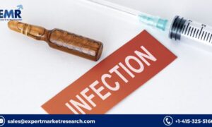 Anti-Infectives Market