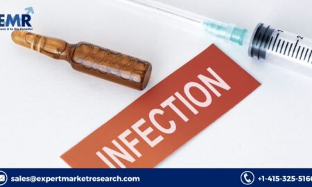 Anti-Infectives Market