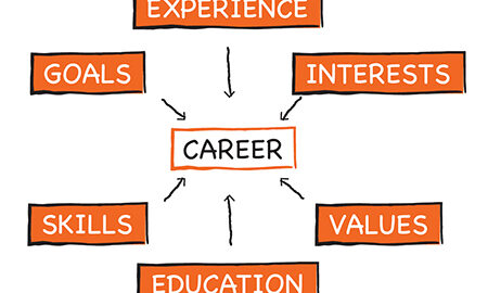 Career Personality Test