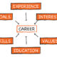 Career Personality Test