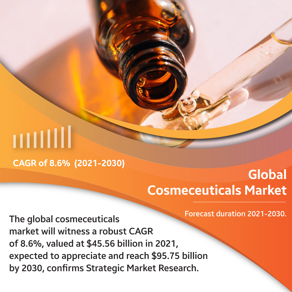 Cosmeceuticals-Market