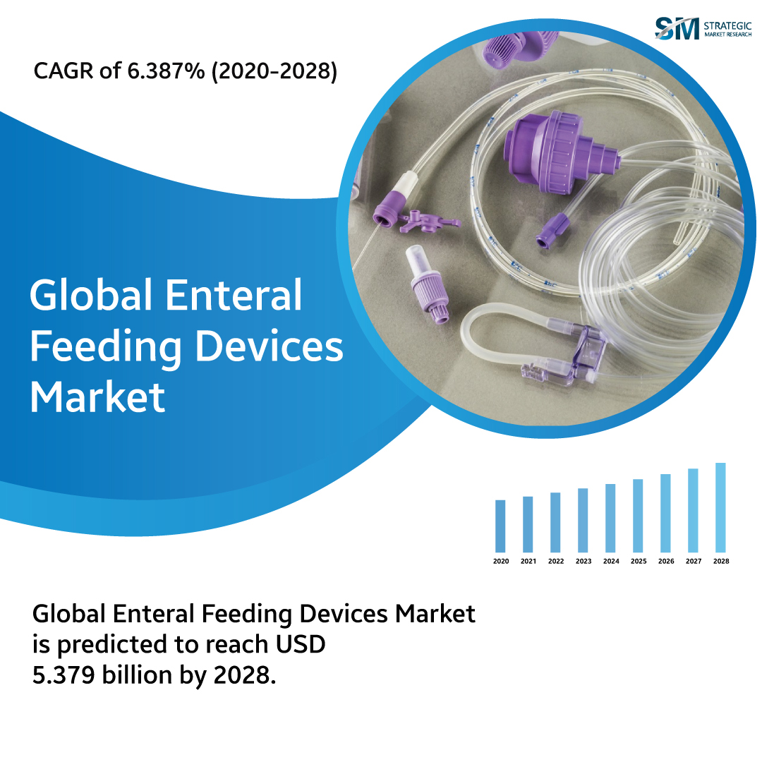 Enteral-Feeding-Devices-Market