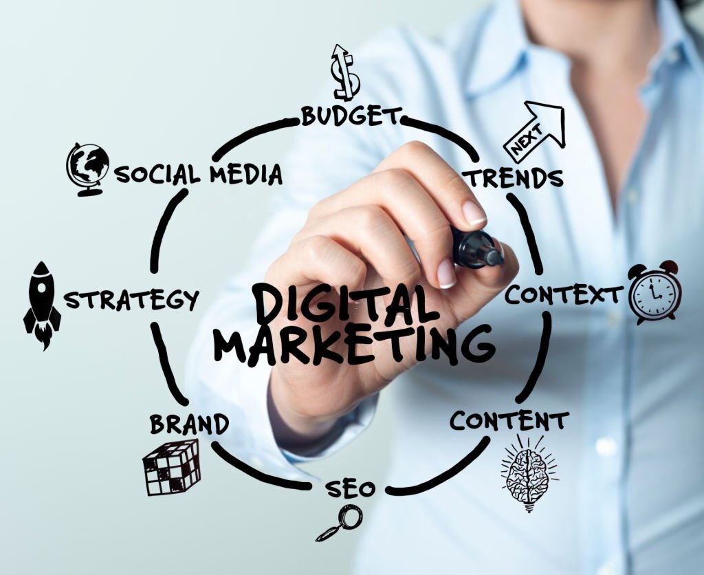 Digital marketing