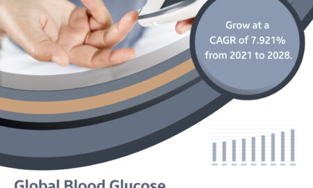 Blood Glucose Monitoring Devices market