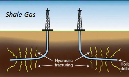 Shale Gas