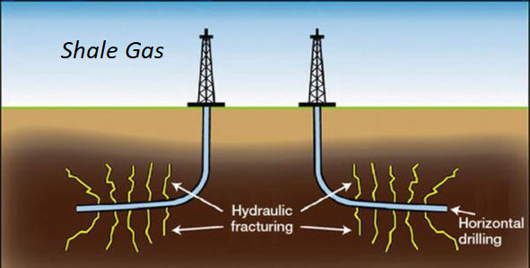 Shale Gas