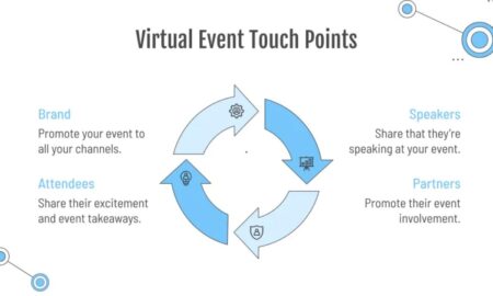 Virtual Summit 2017 – The Top 10 Benefits Of Attending