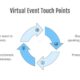 Virtual Summit 2017 – The Top 10 Benefits Of Attending