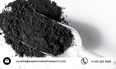 Cerium Oxide Nanoparticles Market
