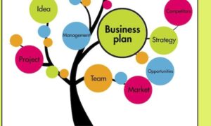 How To Create A Business Plan And Get business Fundings