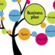 How To Create A Business Plan And Get business Fundings