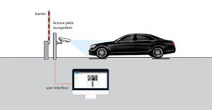 LPR Parking Solutions
