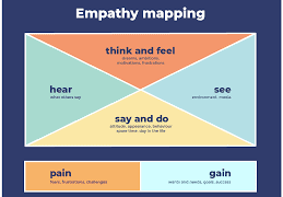 Empathy Map