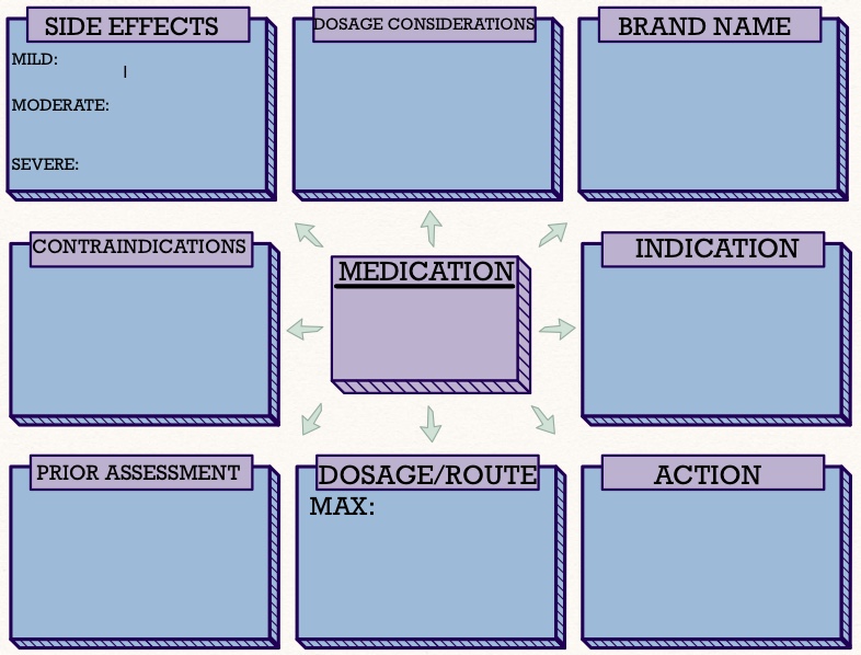 medication card template